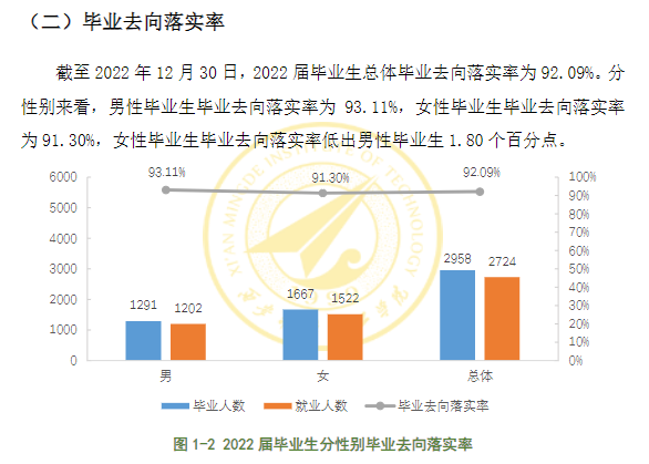 西安明德理工学院就业率及就业前景怎么样,好就业吗?