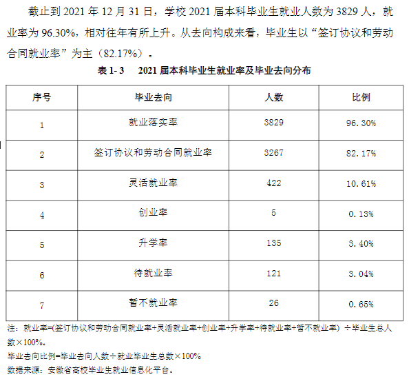 安徽三联学院就业率及就业前景怎么样,好就业吗?