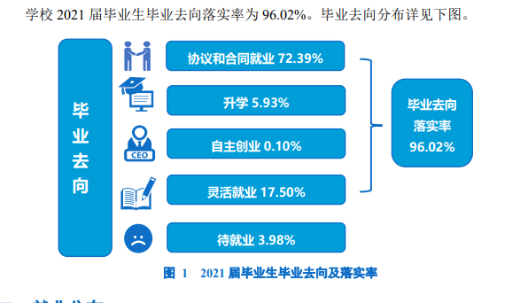 郑州工业应用技术学院就业率及就业前景怎么样,好就业吗?