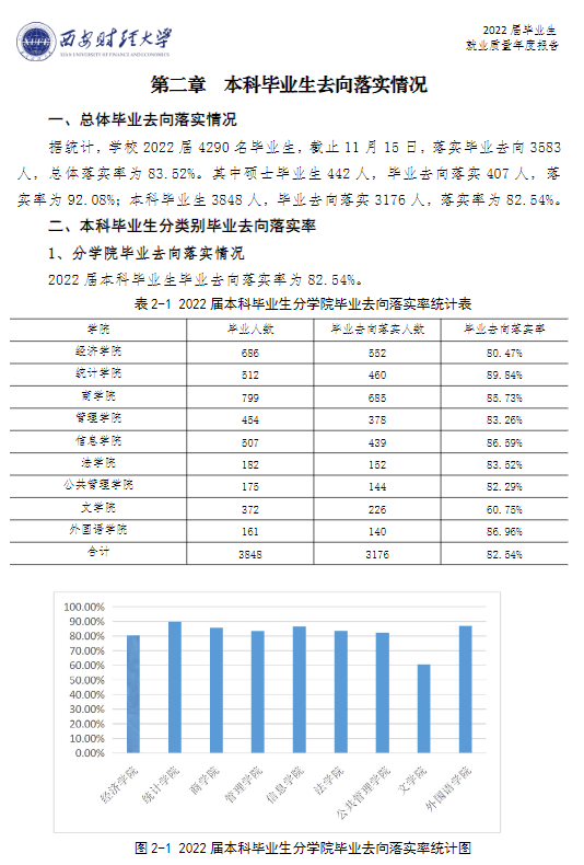 西安财经大学就业率及就业前景怎么样,好就业吗?
