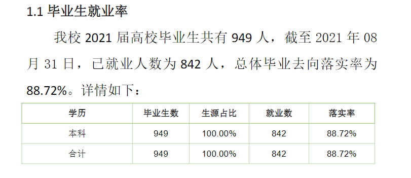 内蒙古艺术学院就业率及就业前景怎么样,好就业吗?