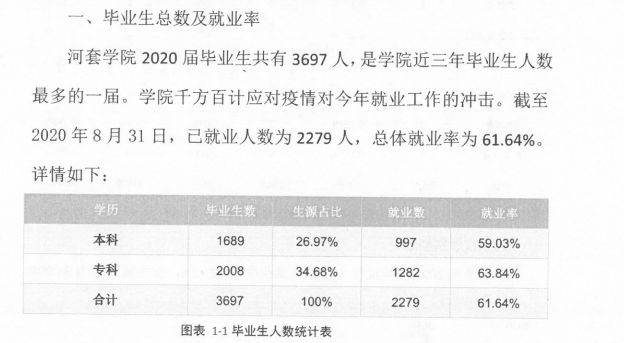 河套学院就业率及就业前景怎么样,好就业吗?