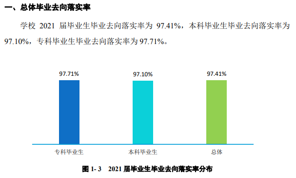 郑州财经学院就业率及就业前景怎么样,好就业吗?
