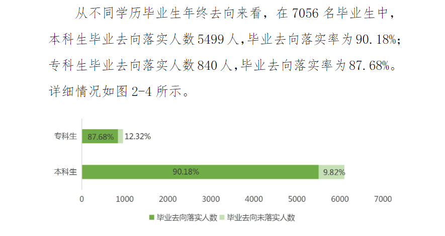 周口师范学院就业率及就业前景怎么样,好就业吗?