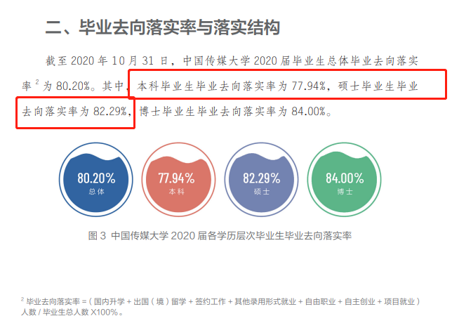 中国传媒大学就业率及就业前景怎么样,好就业吗?