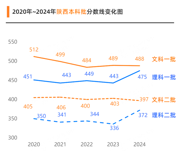 陕西高考满分是多少,2025年高考各科目总分多少分?