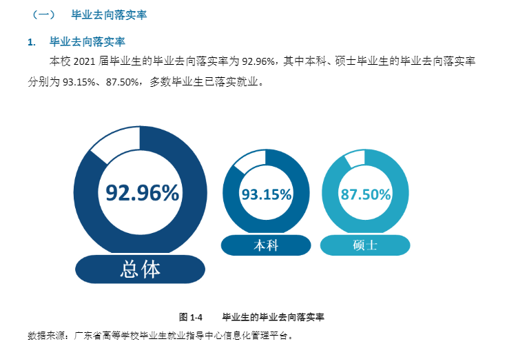五邑大学就业率及就业前景怎么样,好就业吗?