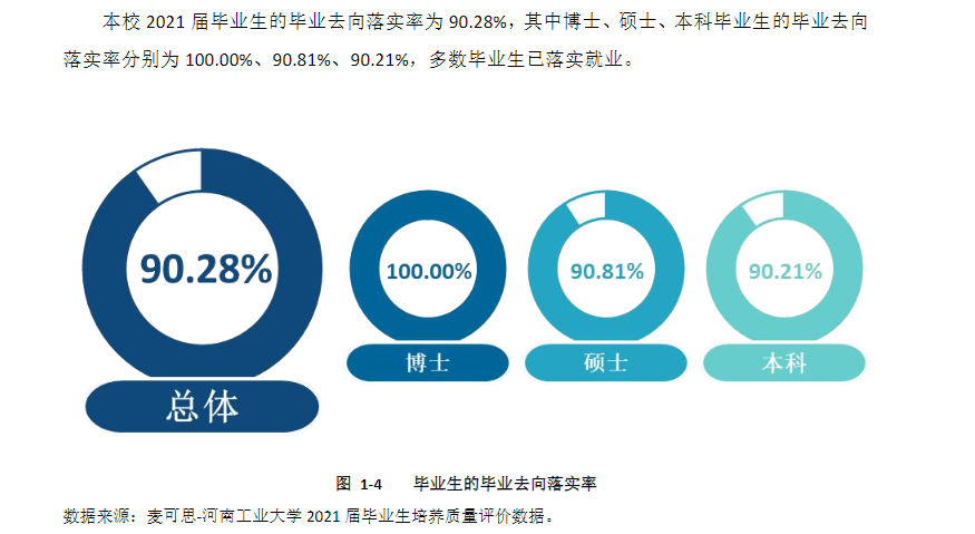 河南工业大学就业率及就业前景怎么样,好就业吗?