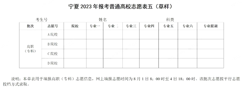 2024年宁夏高考志愿填报指南(附志愿表填写样本)