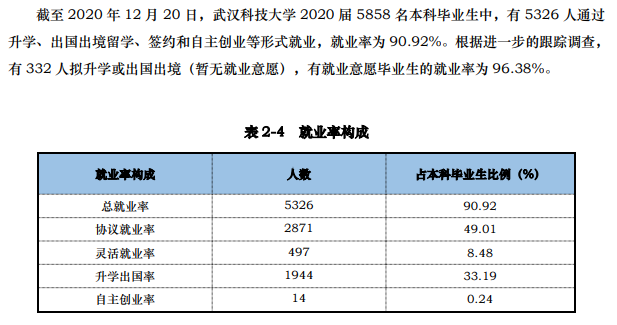 武汉科技大学就业率及就业前景怎么样,好就业吗?