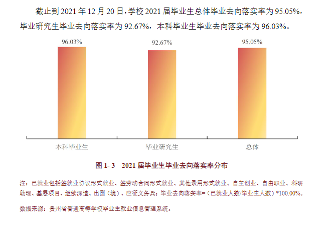 贵州大学就业率及就业前景怎么样,好就业吗?
