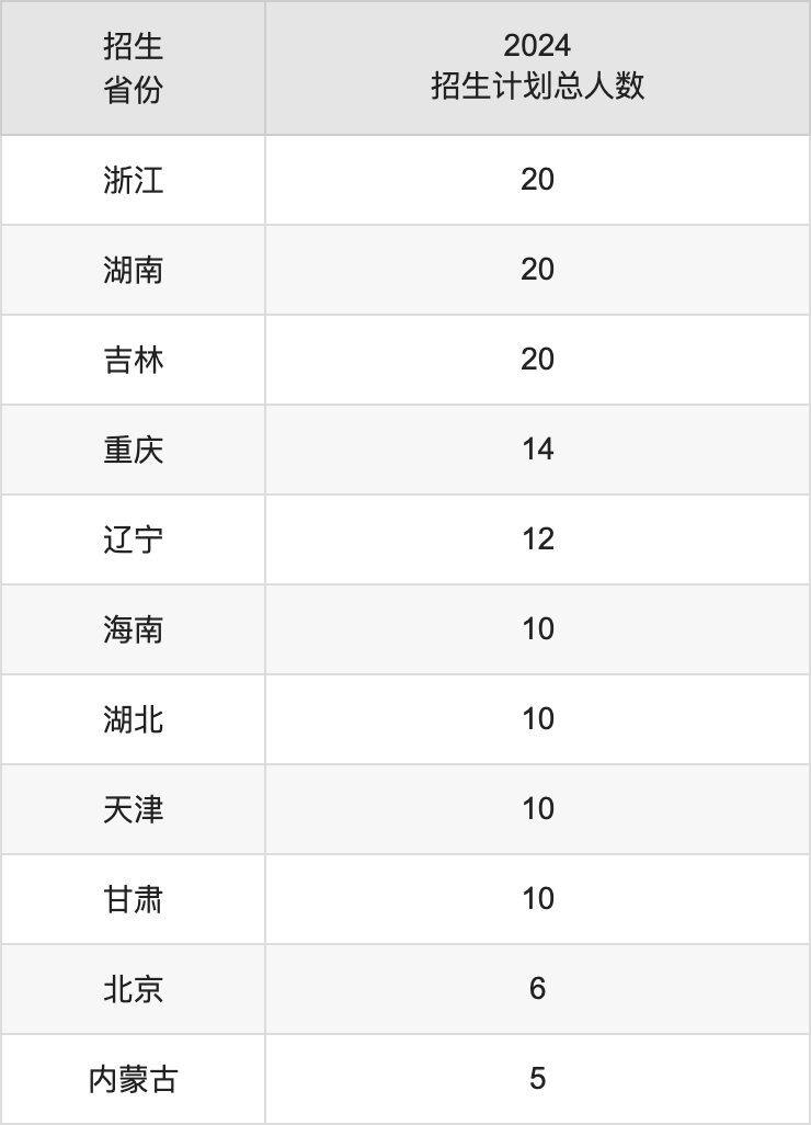 郑州工程技术学院2025高考招生简章及各省招生计划人数