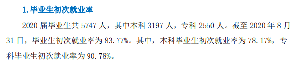 武汉生物工程学院就业率及就业前景怎么样,好就业吗?