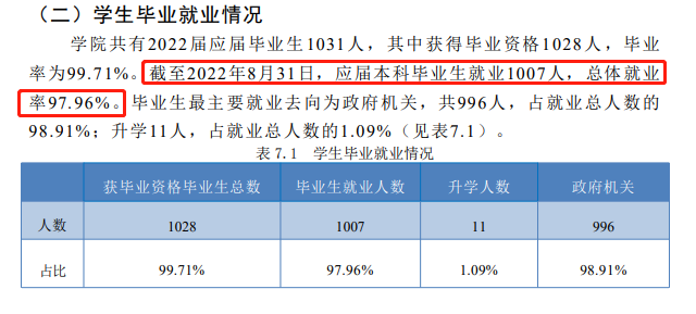 铁道警察学院就业率及就业前景怎么样,好就业吗?