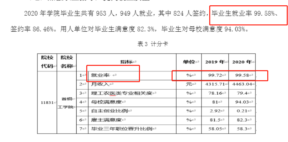 首钢工学院就业率及就业前景怎么样,好就业吗?
