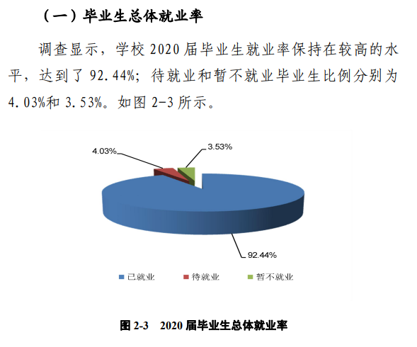 郑州工程技术学院就业率及就业前景怎么样,好就业吗?