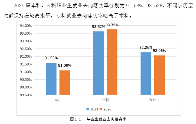 西安培华学院就业率及就业前景怎么样,好就业吗?