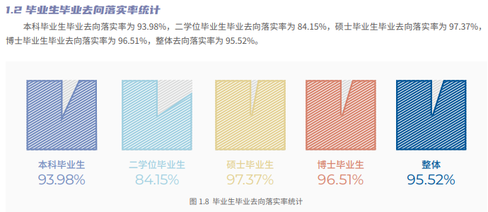 北京交通大学就业率及就业前景怎么样,好就业吗?