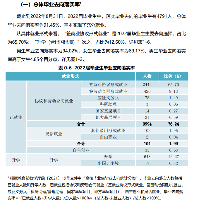 滁州学院就业率及就业前景怎么样,好就业吗?