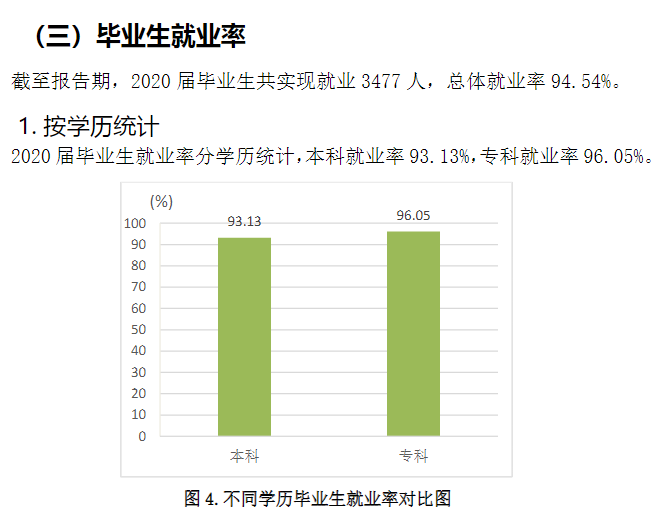 山东管理学院就业率及就业前景怎么样,好就业吗?