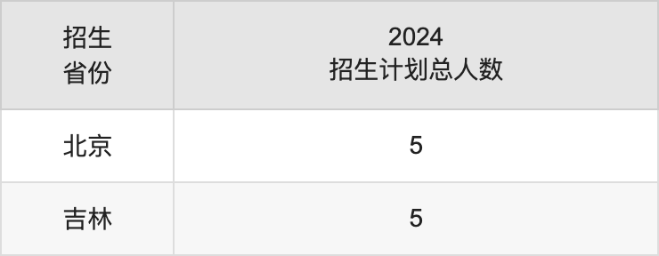 新疆警察学院2025高考招生简章及各省招生计划人数