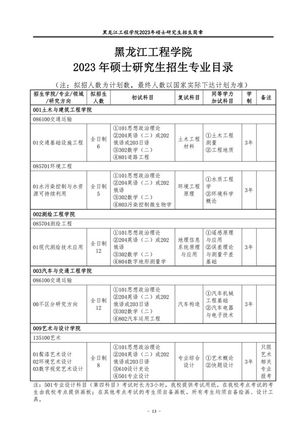 黑龙江工程学院研究生招生网入口(http://www.hljit.edu.cn/Category_1297/Index.aspx)