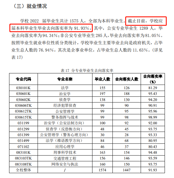 河南警察学院就业率及就业前景怎么样,好就业吗?