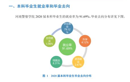 河南警察学院就业率及就业前景怎么样,好就业吗?