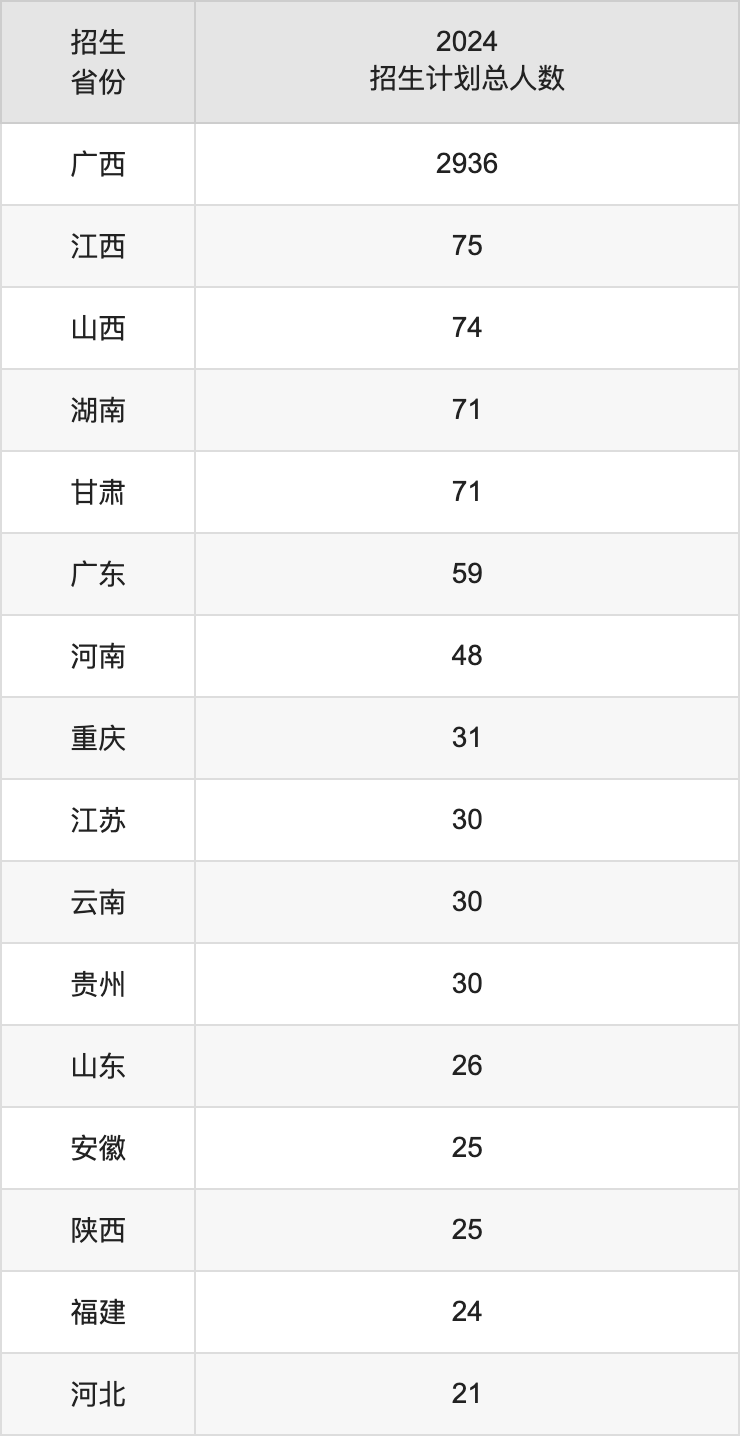 贺州学院2025高考招生简章,各省招生计划人数汇总