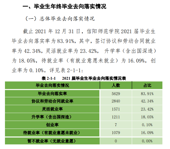 信阳师范学院就业率及就业前景怎么样,好就业吗?