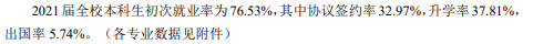 南京农业大学就业率及就业前景怎么样,好就业吗?