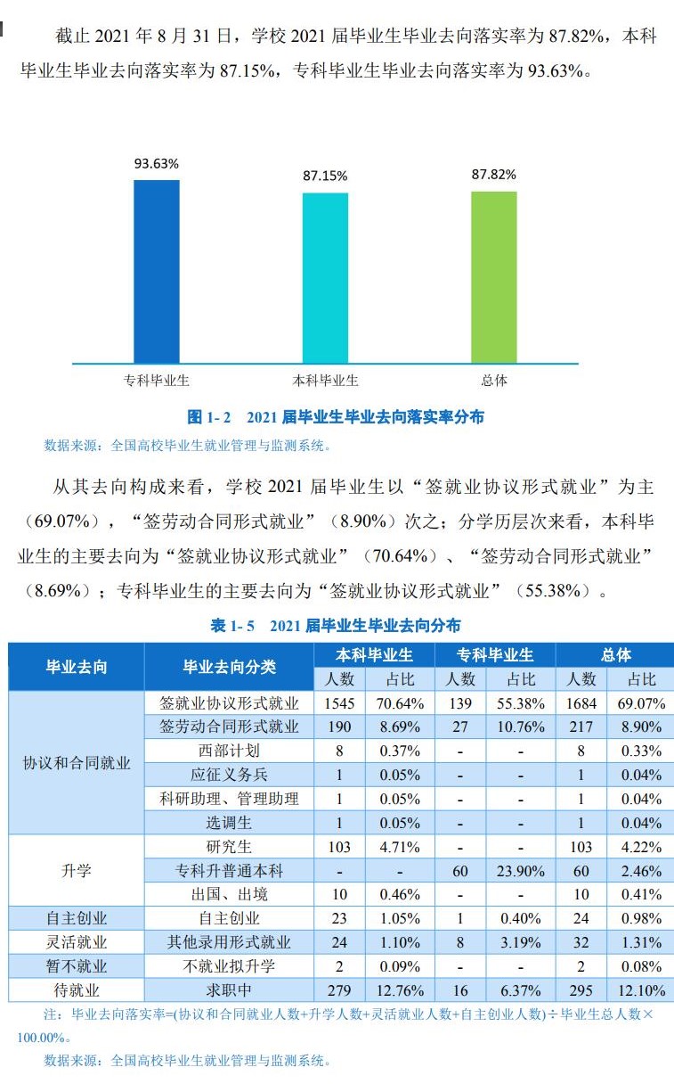 四川旅游学院就业率及就业前景怎么样,好就业吗?