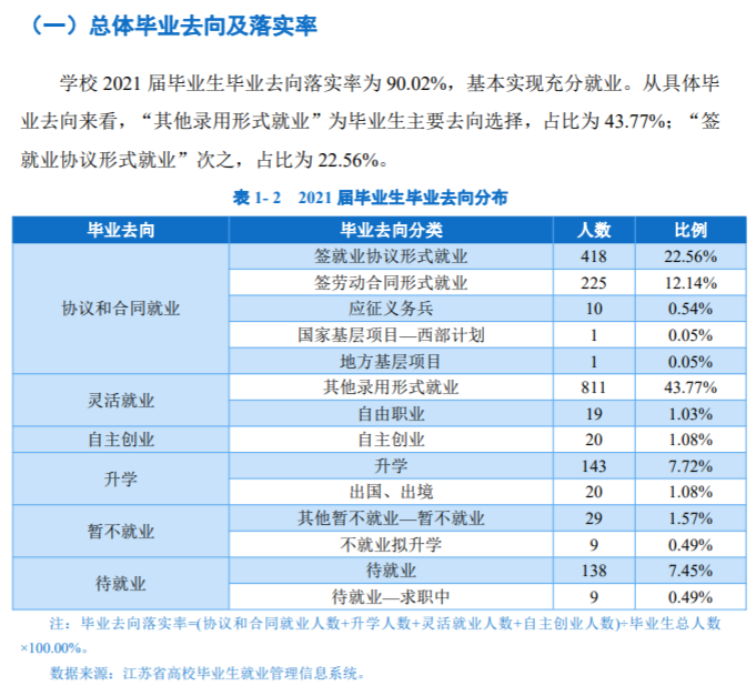 南京体育学院就业率及就业前景怎么样,好就业吗?