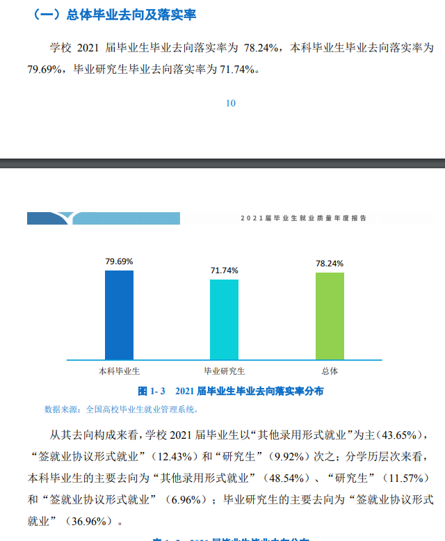 天津体育学院就业率及就业前景怎么样,好就业吗?