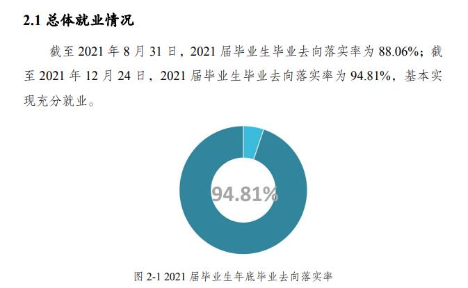 重庆文理学院就业率及就业前景怎么样,好就业吗?