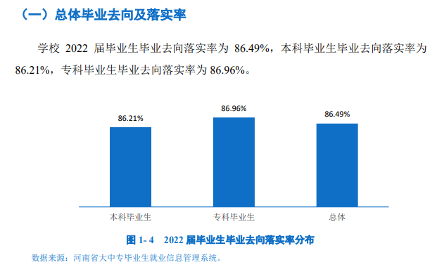 河南牧业经济学院就业率及就业前景怎么样,好就业吗?