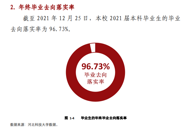 河北科技大学就业率及就业前景怎么样,好就业吗?
