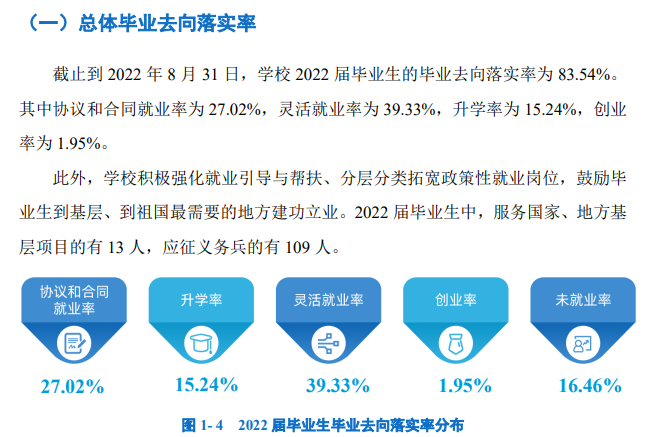 河北美术学院就业率及就业前景怎么样,好就业吗?