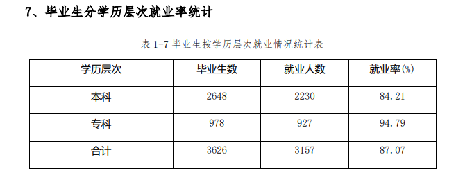河北民族师范学院就业率及就业前景怎么样,好就业吗?