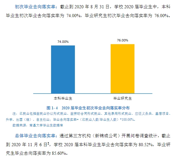 南昌大学就业率及就业前景怎么样,好就业吗?