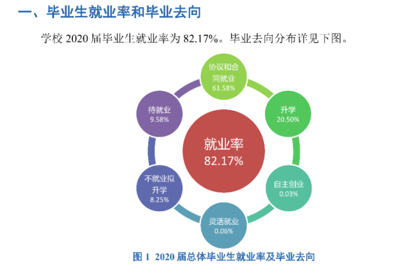 甘肃中医药大学就业率及就业前景怎么样,好就业吗?