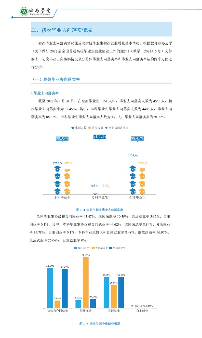 湘南学院就业率及就业前景怎么样,好就业吗?