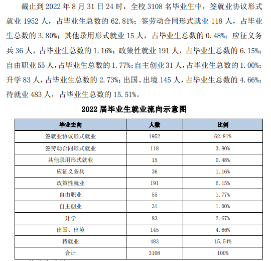 黑河学院就业率及就业前景怎么样,好就业吗?