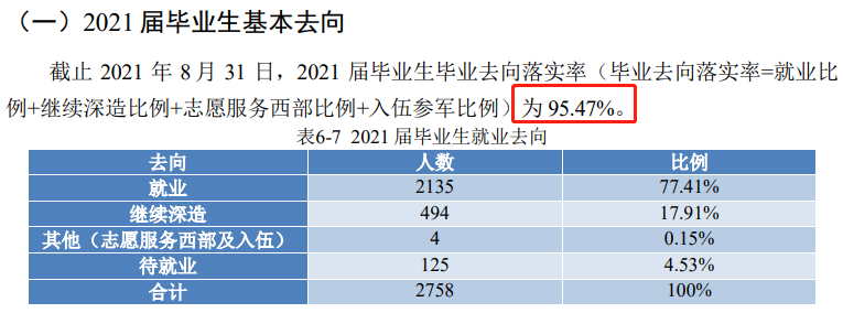 北京信息科技大学就业率及就业前景怎么样,好就业吗?