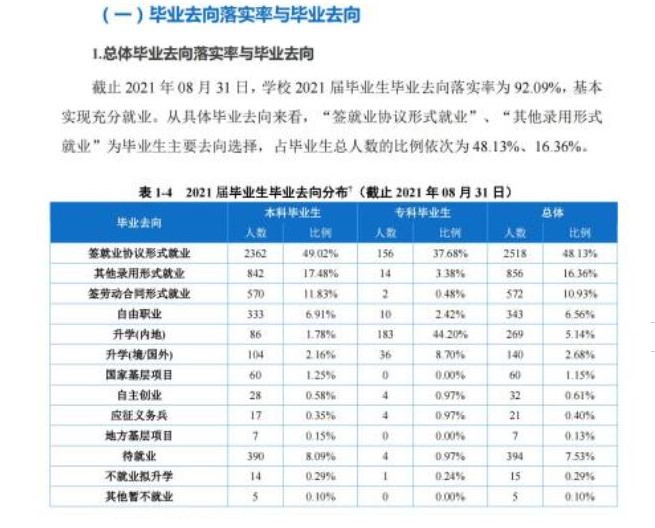 重庆移通学院就业率及就业前景怎么样,好就业吗?