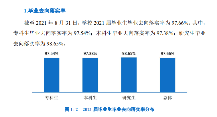上海工程技术大学就业率及就业前景怎么样,好就业吗?