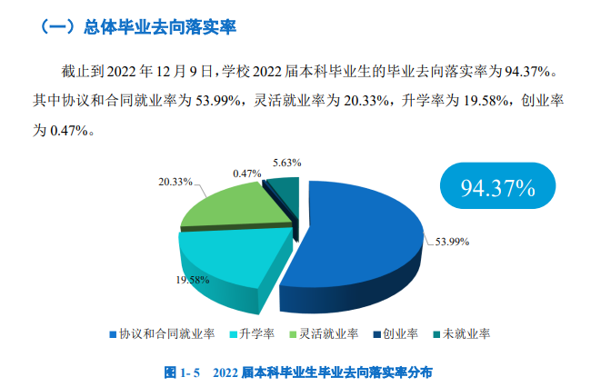 广州大学就业率及就业前景怎么样,好就业吗?