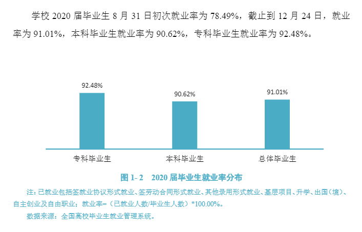 遵义师范学院就业率及就业前景怎么样,好就业吗?