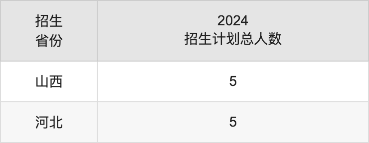 成都师范学院2025高考招生简章,各省招生计划人数汇总
