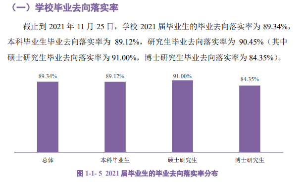 华南农业大学就业率及就业前景怎么样,好就业吗?